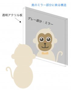 割れにくくて軽い アクリルミラー板の特徴や用途とは アクリルデポ